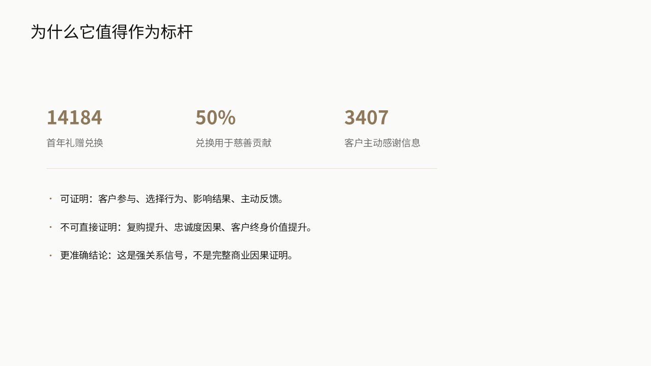 购车回访价值体验项目案例第10页