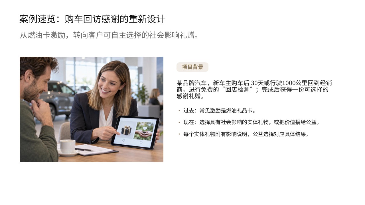 购车回访价值体验项目案例第2页
