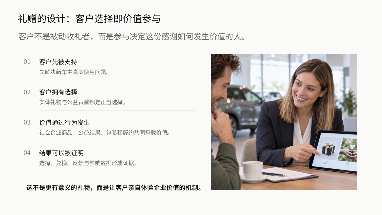 购车回访价值体验项目案例第6页