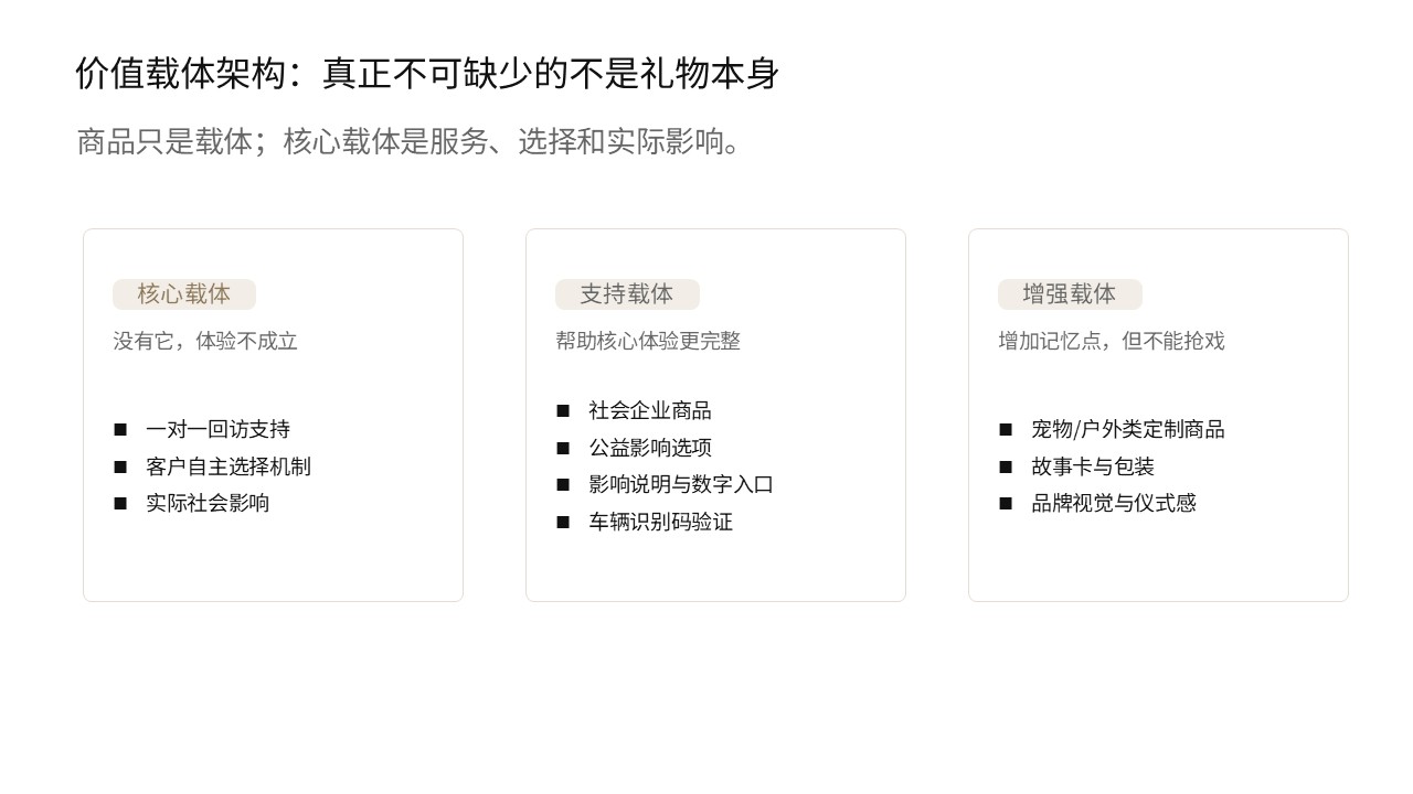 购车回访价值体验项目案例第8页